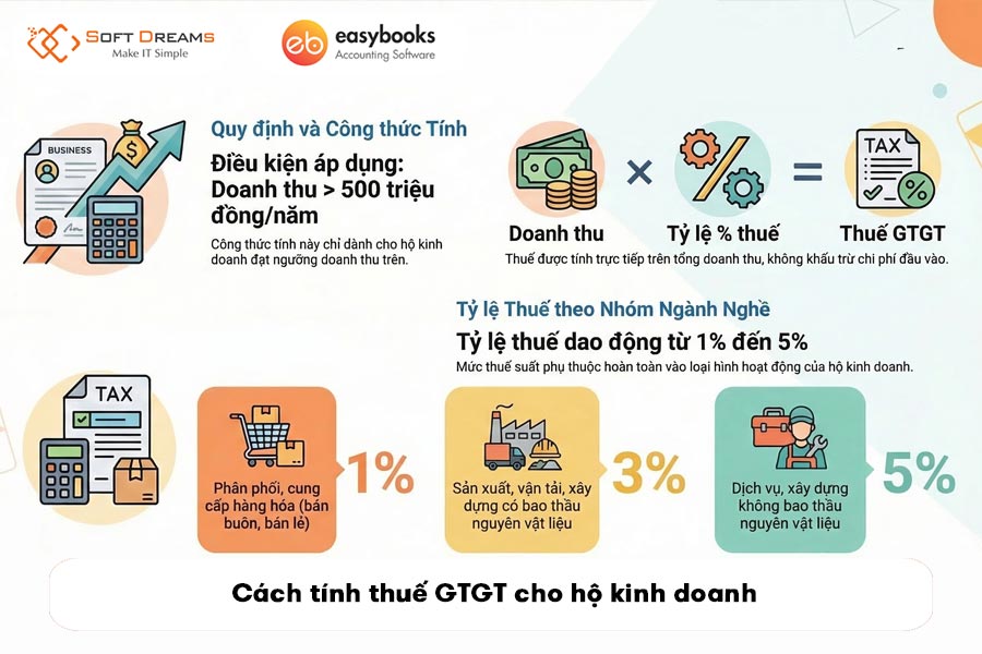 cach-tinh-thue-ho-kinh-doanh