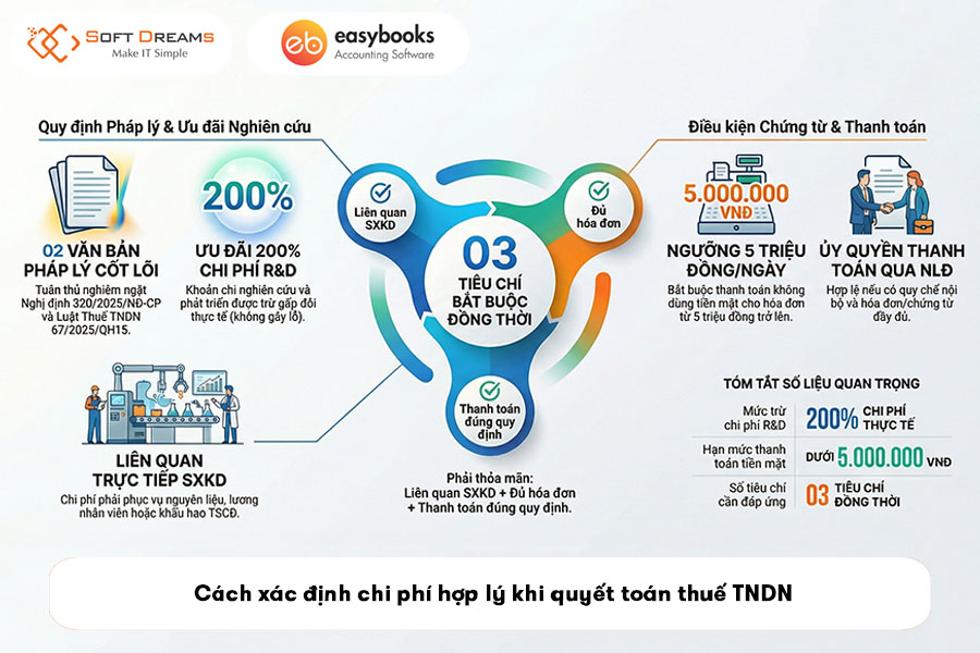 cach-xac-dinh-chi-phi-hop-ly-khi-quyet-toan-thue-tndn-1