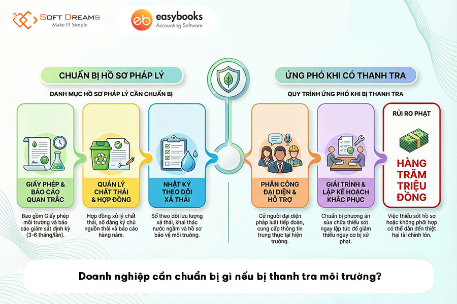 doanh-nghiep-can-chuan-bi-gi-neu-bi-thanh-tra-moi-truong