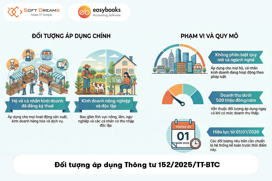 huong-dan-ke-khai-thue-theo-thong-tu-152-cho-ho-kinh-doanh-2 (1)