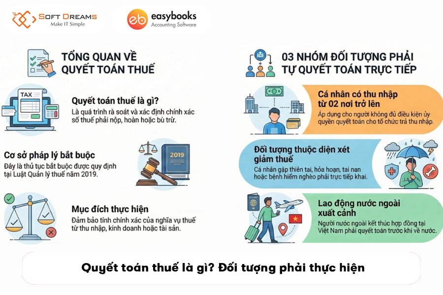 huong-dan-quyet-toan-thue-nam-2025-2