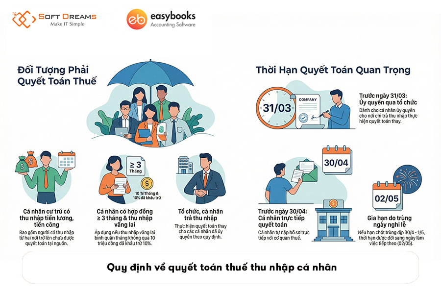 quy-dinh-ve-quyet-toan-thue-thu-nhap-ca-nhan