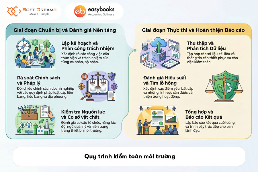 quy-trinh-kiem-toan-moi-truong