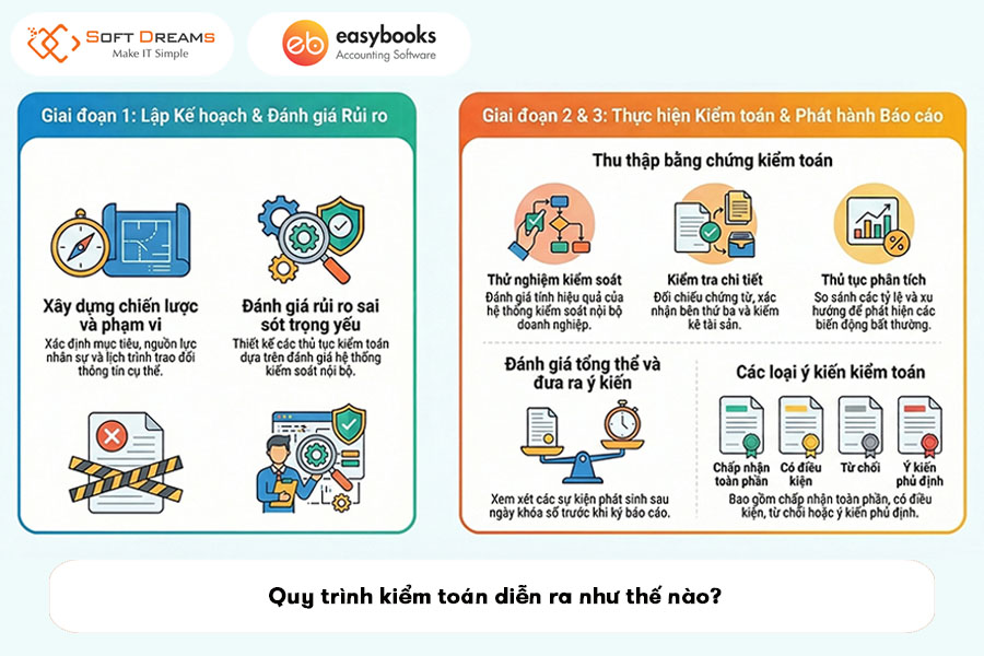quy-trinh-kiem-toan