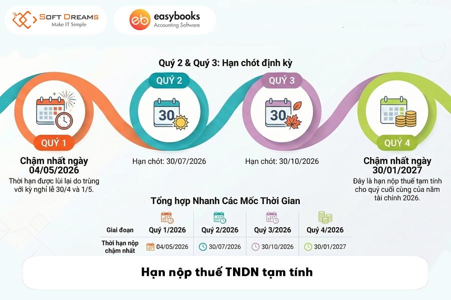 thoi-han-nop-thue-tndn-tam-tinh-2