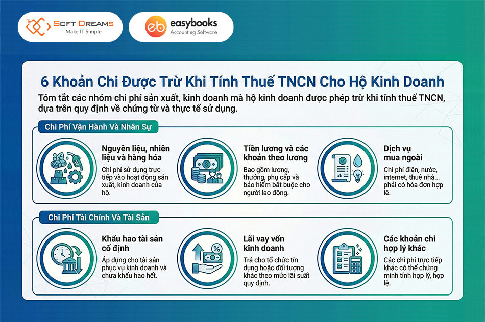 6-khoan-chi-duoc-tru-khi-tinh-thue-tncn-cho-ho-kinh-doanh