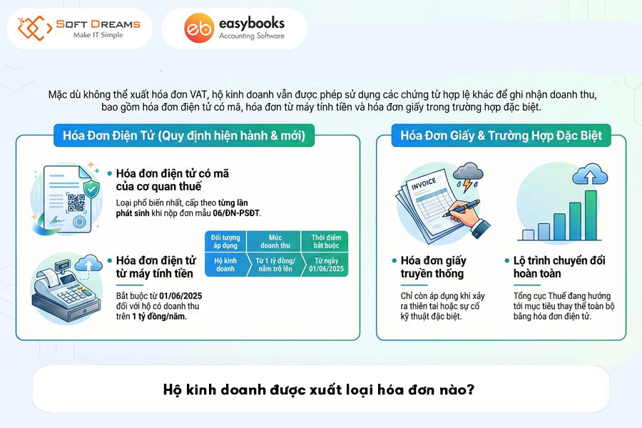 ho-kinh-doanh-duoc-xuat-loai-hoa-don-nao