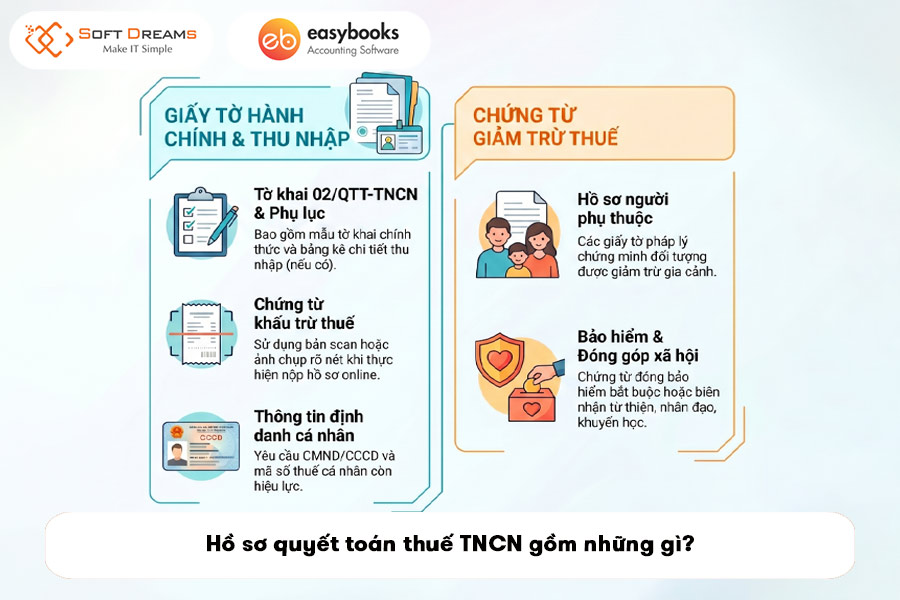 ho-so-quyet-toan-thue-tncn-gom-nhung-gi