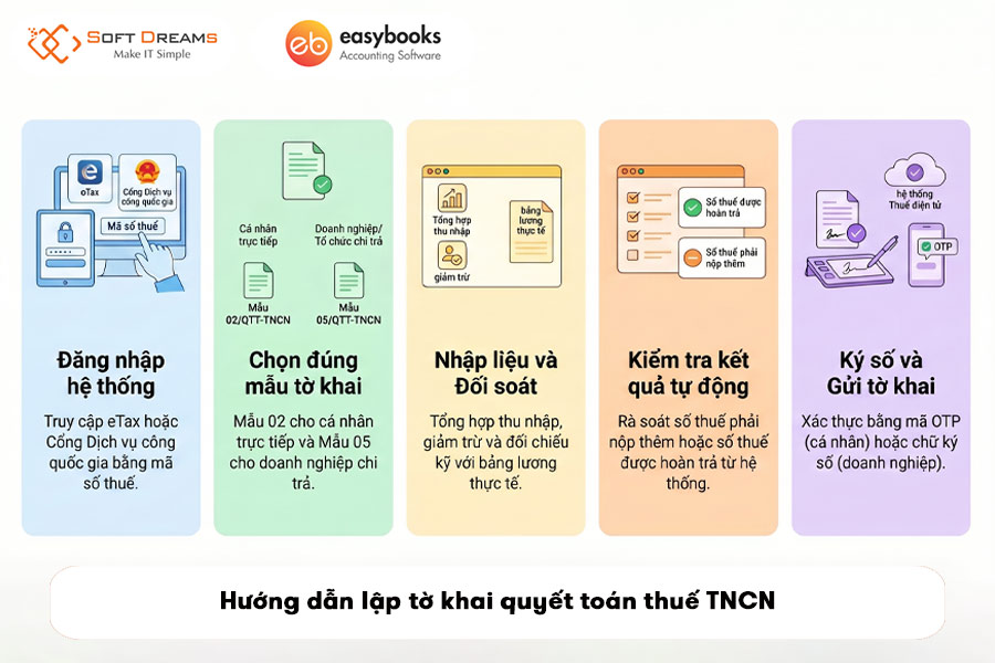 huong-dan-lap-to-khai-quyet-toan-thue-tncn (1)