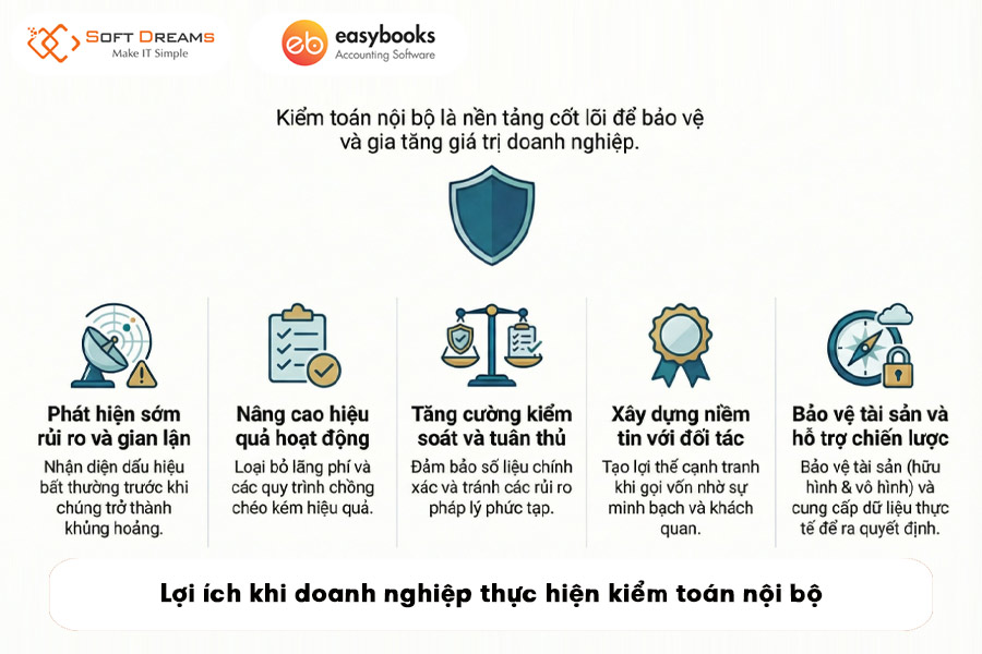 loi-ich-khi-doanh-nghiep-thuc-hien-kiem-toan-noi-bo