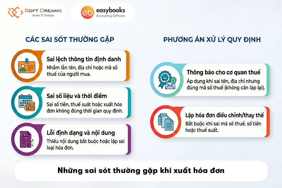 nhung-sai-sot-thuong-gap-khi-xuat-hoa-don