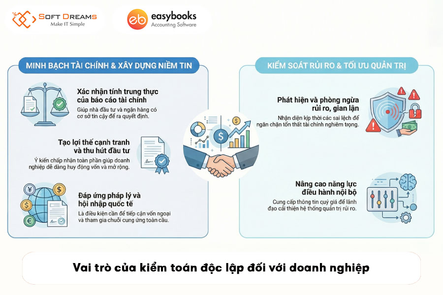 vai-tro-cua-kiem-toan-doc-lap-doi-voi-doanh-nghiep