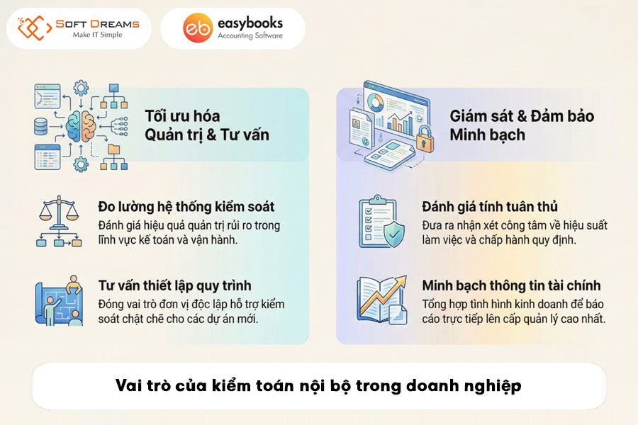 vai-tro-cua-kiem-toan-noi-bo-trong-doanh-nghiep