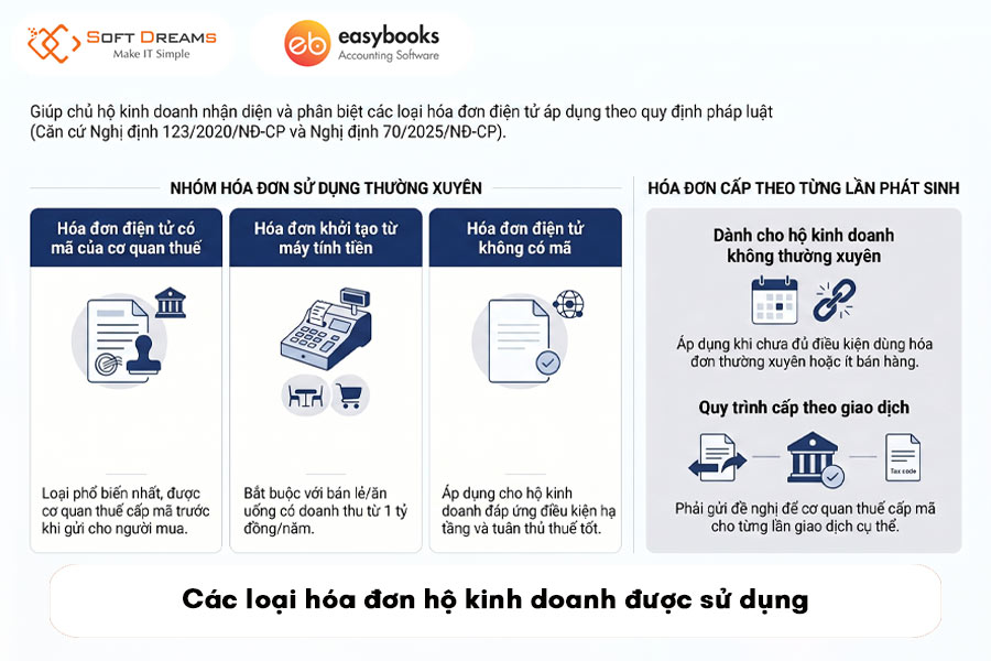 cac-loai-hoa-don-ho-kinh-doanh-duoc-su-dung
