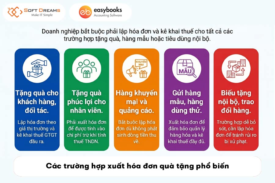 cac-truong-hop-xuat-hoa-don-qua-tang-pho-bien