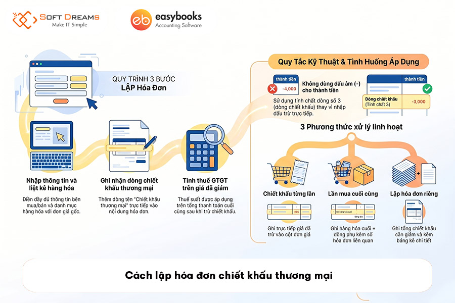 cach-lap-hoa-don-chiet-khau-thuong-mai