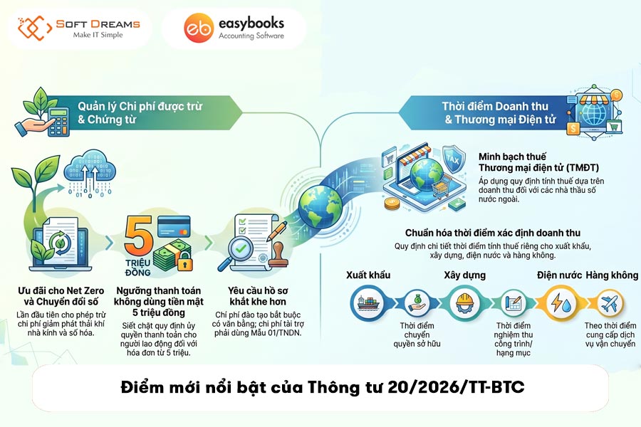 cap-nhat-thong-tu-20-2026-tt-btc-1