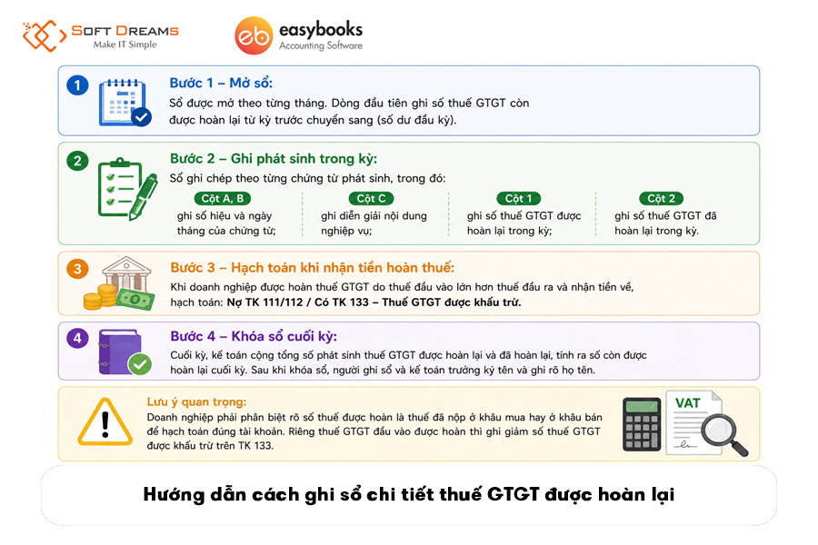 huong-dan-cach-ghi-so-chi-tiet-thue-gtgt-duoc-hoan-lai
