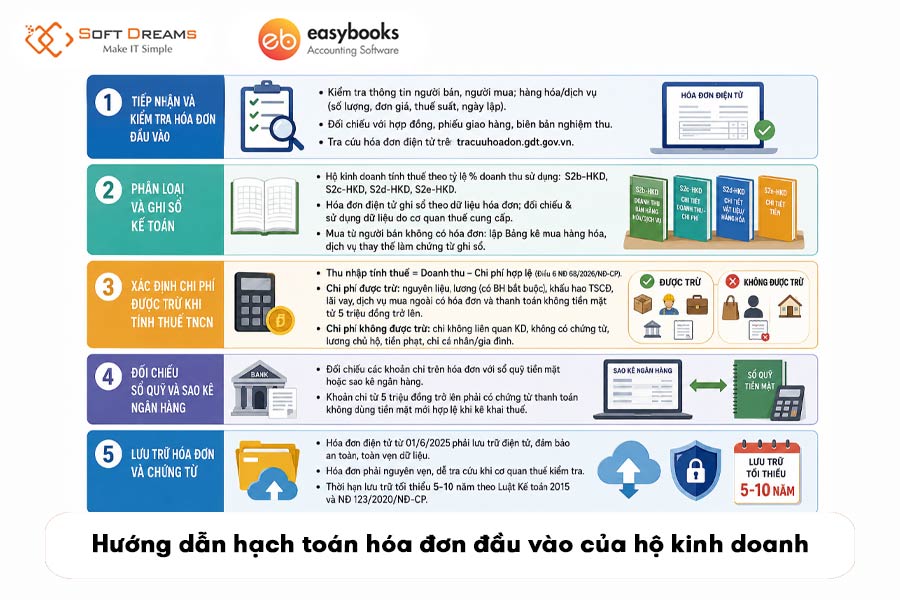 huong-dan-hach-toan-hoa-don-dau-vao-cua-ho-kinh-doanh