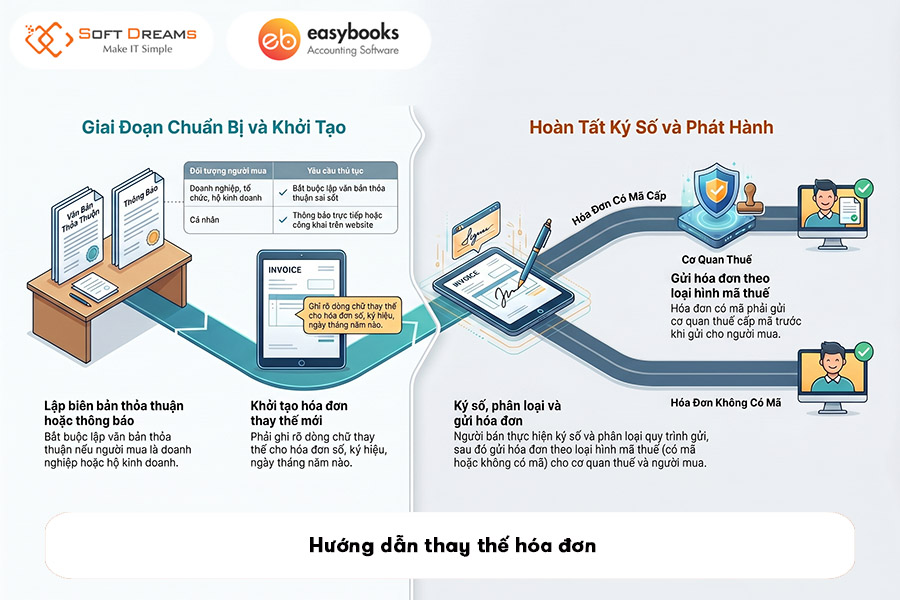 huong-dan-thay-the-hoa-don