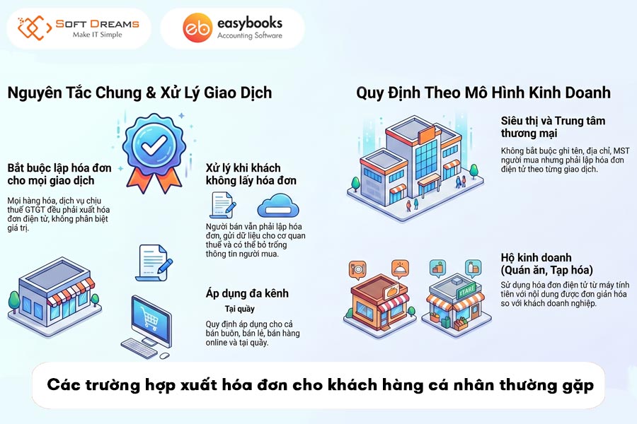 huong-dan-xuat-hoa-don-cho-ca-nhan-3