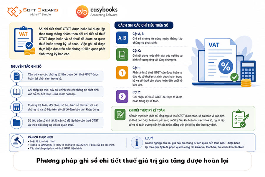 phuong-phap-ghi-so-chi-tiet-thue-gia-tri-gia-tang-duoc-hoan-lai