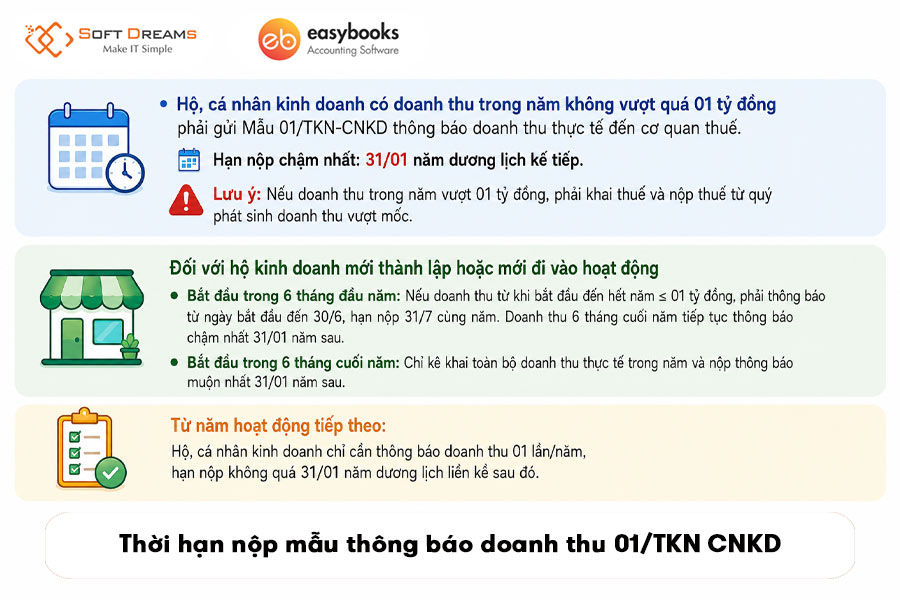 thoi-han-nop-mau-thong-bao-doanh-thu-01-tkn-cnkd