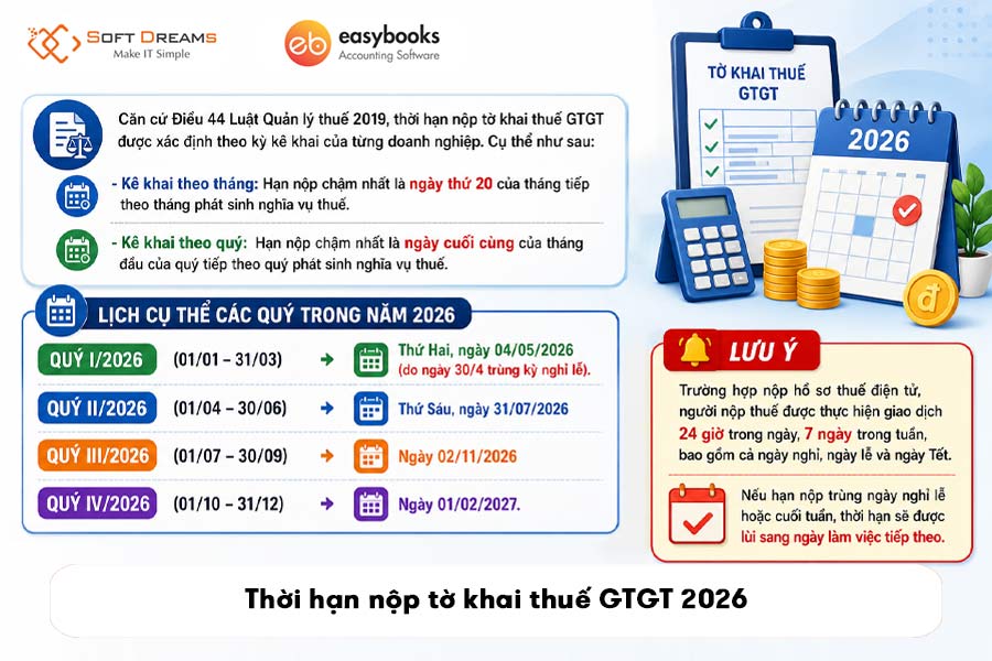 thoi-han-nop-to-khai-thue-gtgt-2026