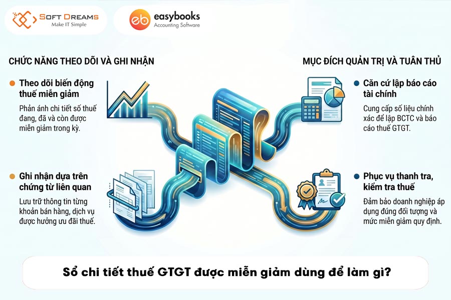 cach-ghi-mau-so-chi-tiet-thue-gtgt-duoc-mien-giam-2