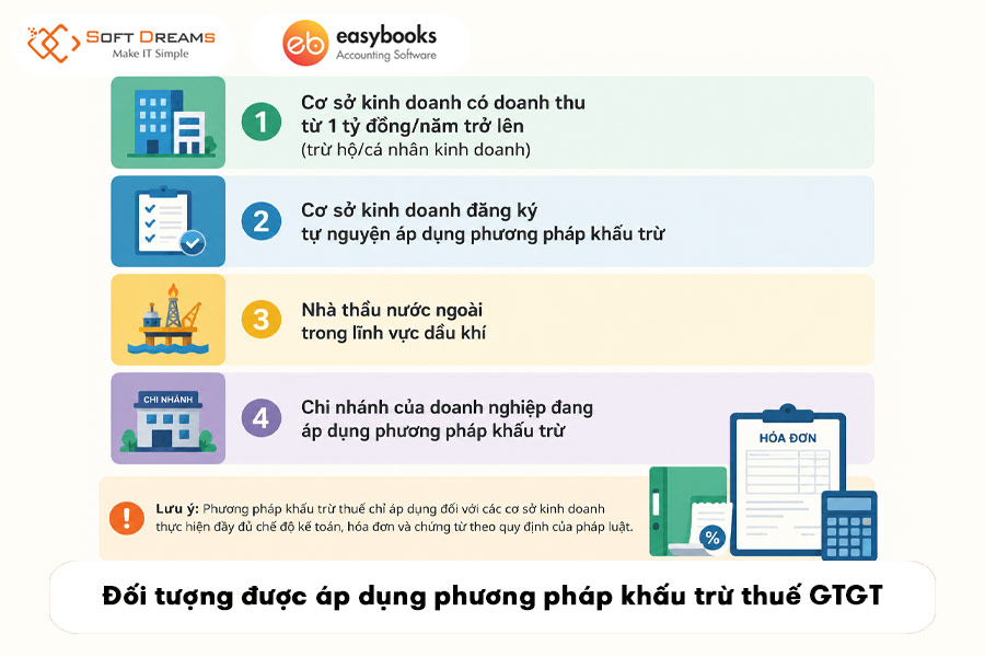 doi-tuong-duoc-ap-dung-phuong-phap-khau-tru-thue-gtgt