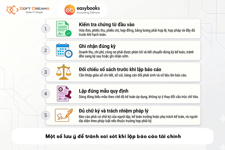 luu-y-de-tranh-sai-sot-khi-lap-bao-cao-tai-chinh