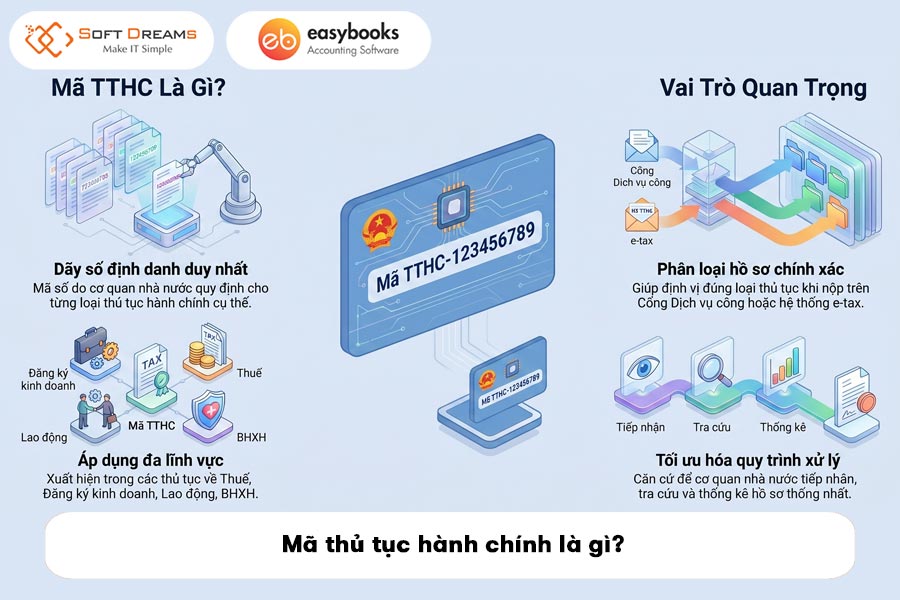 ma-thu-tuc-hanh-chinh-nop-to-khai-thue-gtgt-2026-2
