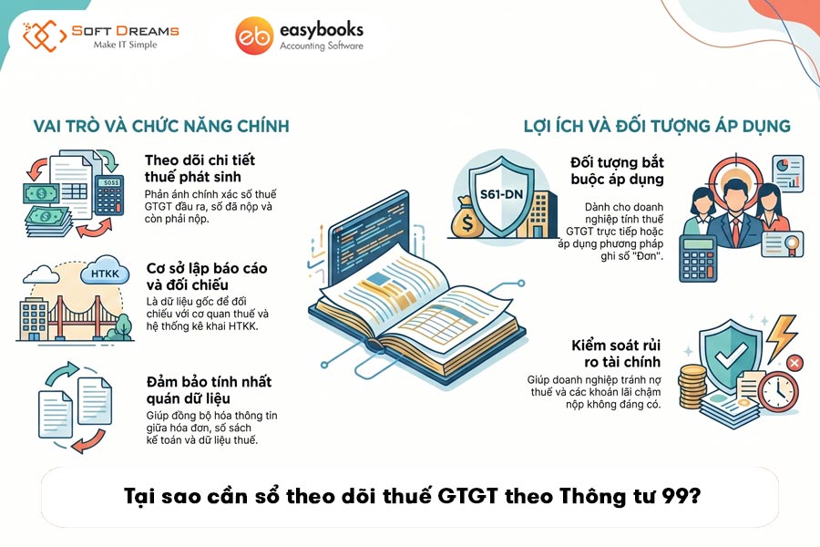 mau-so-theo-doi-thue-gtgt-theo-thong-tu-99-2