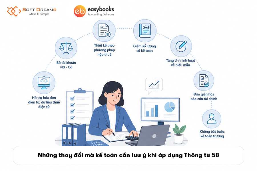 nhung-thay-doi-ma-ke-toan-can-luu-y-khi-ap-dung-thong-tu-58