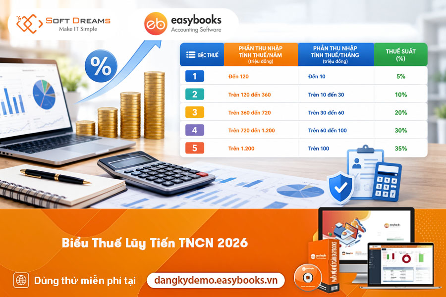 bieu-thue-luy-tien-tncn-2026