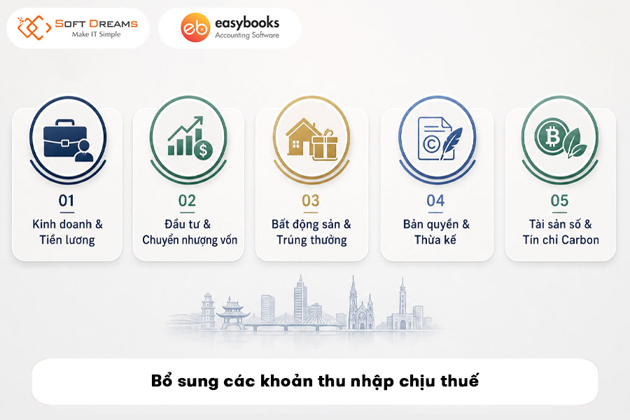 bo-sung-cac-khoan-thu-nhap-chiu-thue