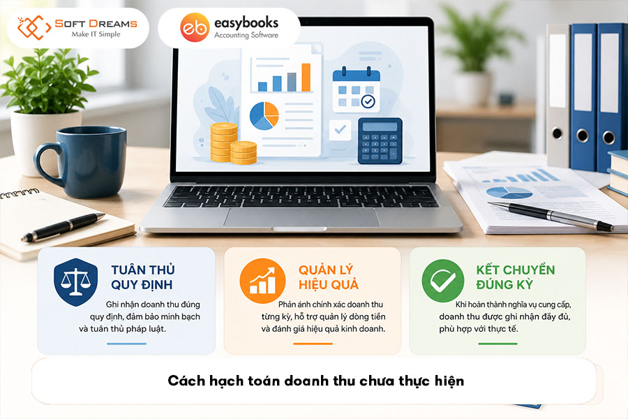 cach-hach-toan-doanh-thu-chua-thuc-hien