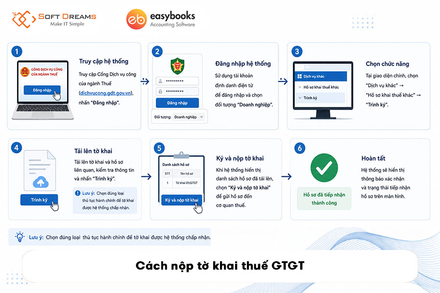 cach-nop-to-khai-thue-gtgt