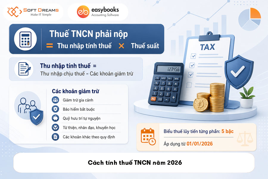 cach-tinh-thue-tncn-nam-2026
