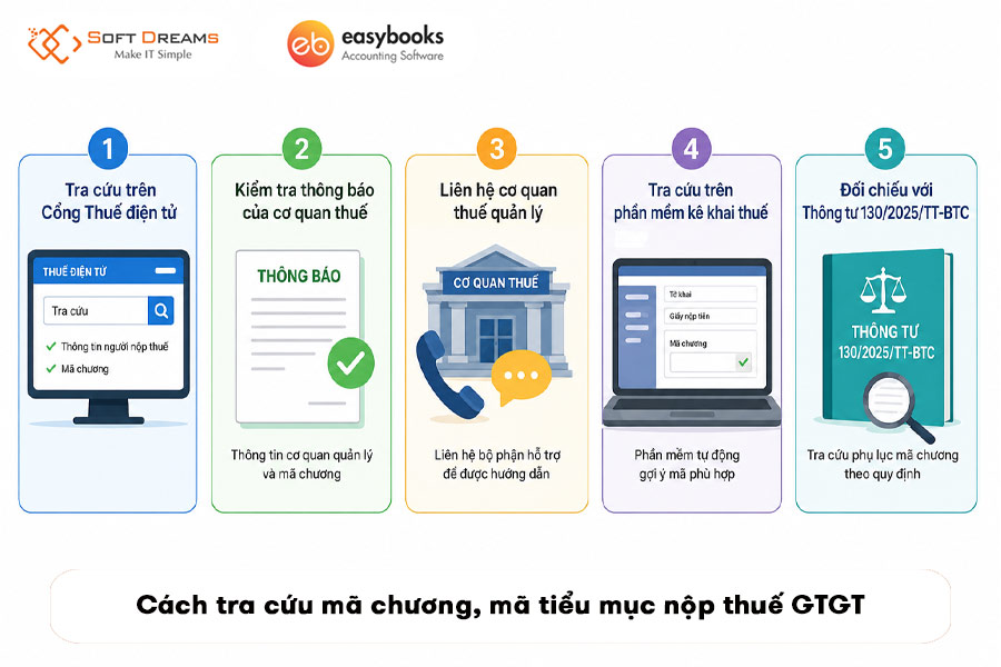 cach-tra-cuu-ma-chuong-ma-tieu-muc-nop-thue-gtgt