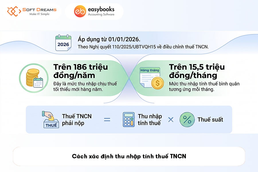 cach-xac-dinh-thu-nhap-tinh-thue-tncn