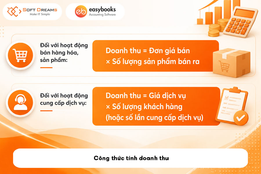 cong-thuc-tinh-doanh-thu