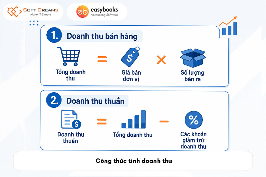 cong-thuc-tinh-doanh-thu