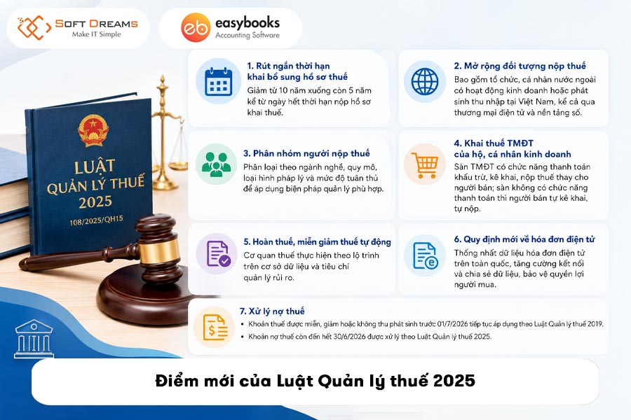 diem-moi-cua-luat-quan-ly-thue-2025