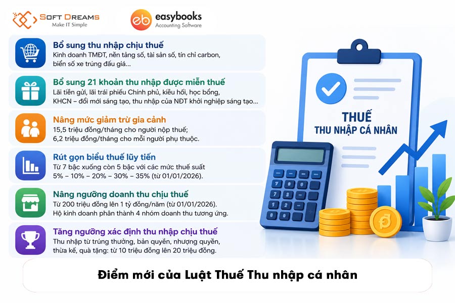 diem-moi-cua-luat-thue-thu-nhap-ca-nhan
