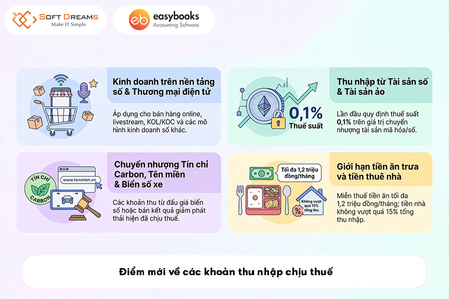 diem-moi-ve-cac-khoan-thu-nhap-chiu-thue