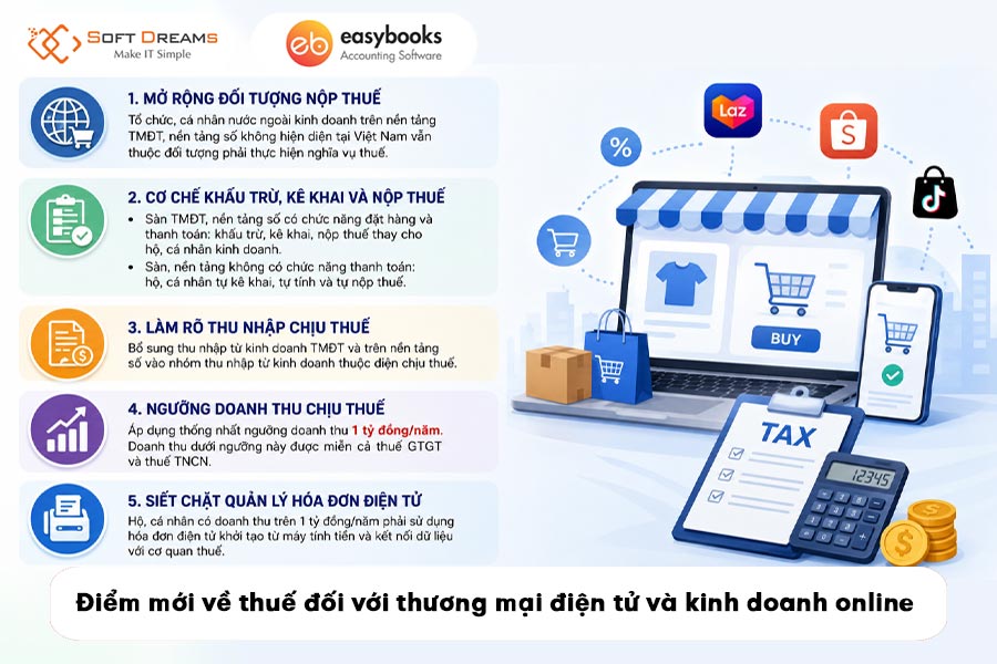 diem-moi-ve-thue-doi-voi-thuong-mai-dien-tu-va-kinh-doanh-online