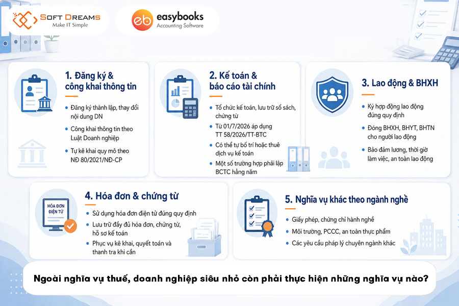 doanh-nghiep-sieu-nho-con-phaii-thuc-hien-nhung-nghia-vu-nao