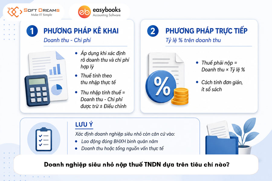 doanh-nghiep-sieu-nho-nop-thue-tndn