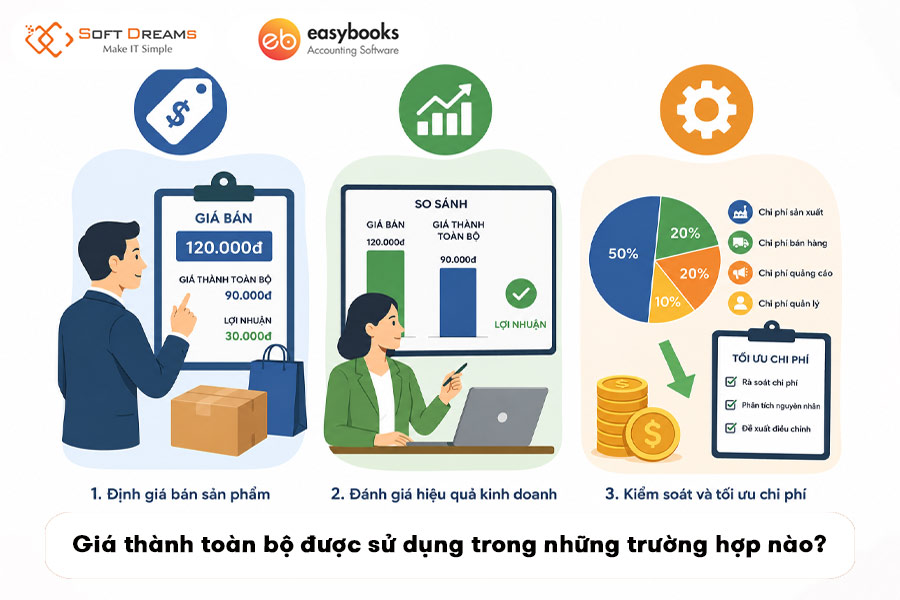 gia-thanh-toan-bo-duoc-su-dung-trong-nhung-truong-hop-nao